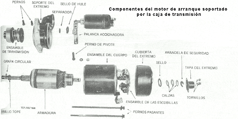 Componentes Motor de arranque atlantic