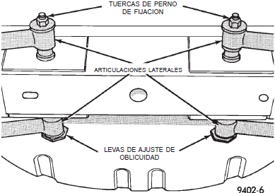 Fijaci&oacute;n de la articulaci&oacute;n lateral al travesa&ntilde;o o de falso bastidor neon