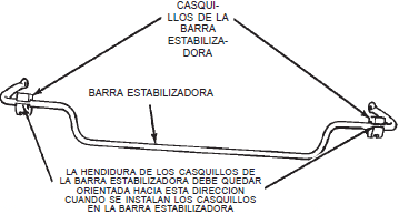 Instalaci&oacute;n correcta de los casquillos en la barra estabilizadora