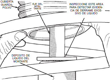 Inspecci&oacute;n de fugas montante neon