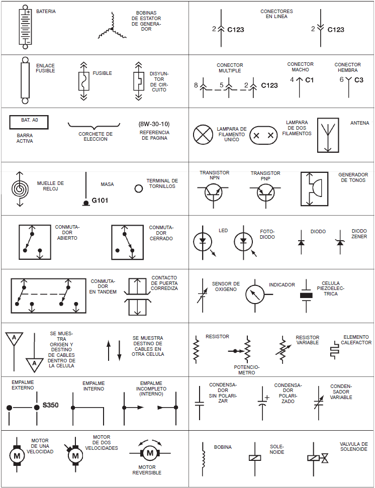 explicación de los Simbolos de los diagramas stratus