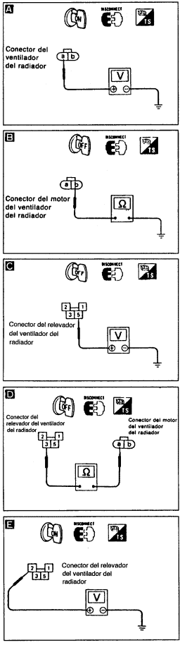 Diagrama revisar radiador