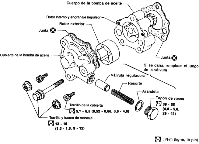 Diagrama bomba de aceite del tsuru