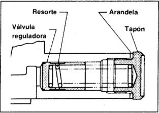 Válvula reguladora de la bomba de aceite del tsuru