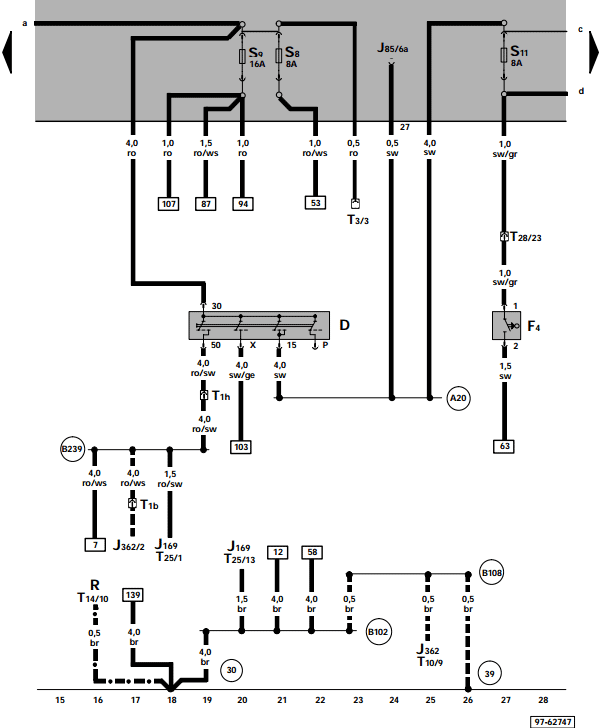 diagramas