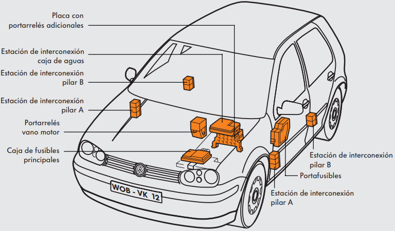 Manual Sistema Volkswagen Golf