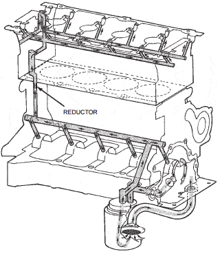 Piezas del sistema de lubricaci&oacute;n del motor Dodge Neon