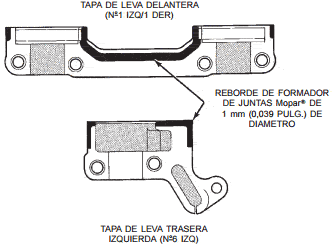 Sellado del cojinete del &aacute;rbol de levas neon