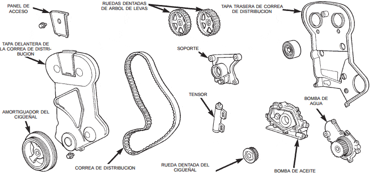 Sistema de la correa de distribuci&oacute;n DOHC con tensor hidr&aacute;ulico Dodge Neon